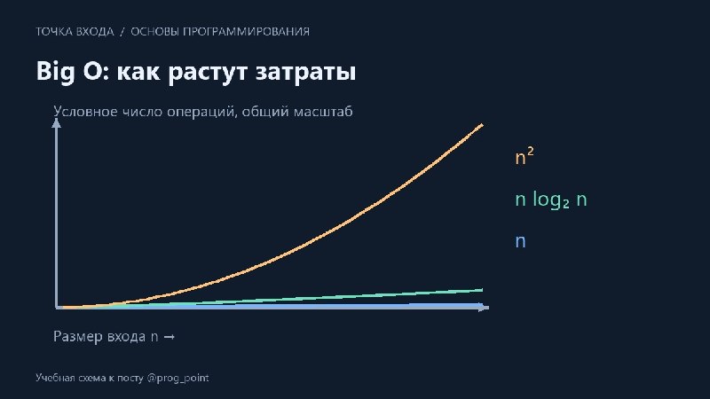 Изображение публикации