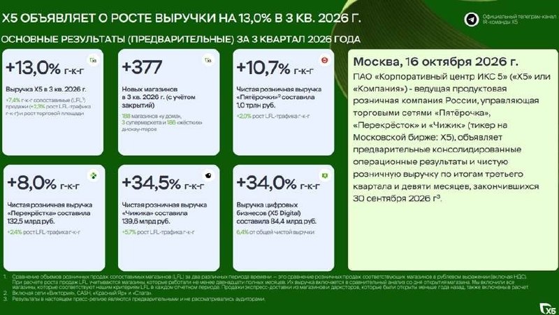 Изображение публикации