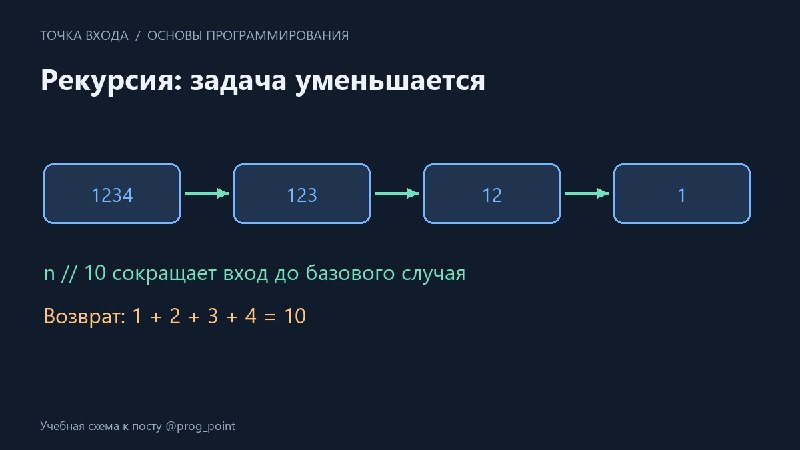 Изображение публикации